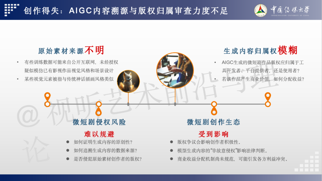 2024 AIGC微短剧创作与传播报告(上篇): 2024AIGC微短剧发展现状、创作特点和得失