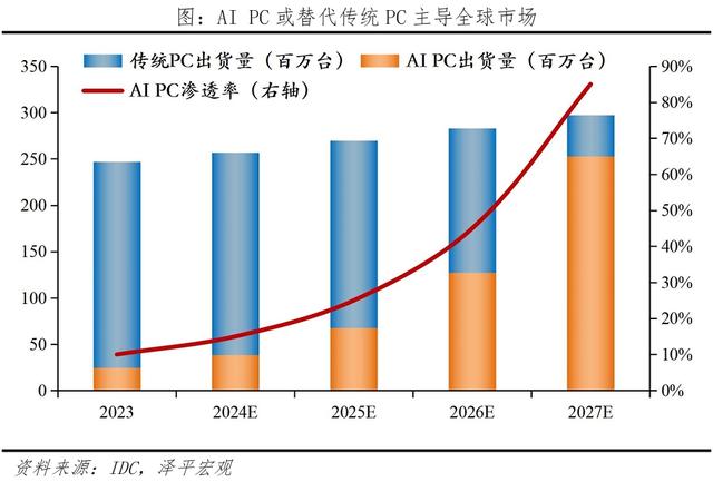 AI将爆发哪些超级应用?