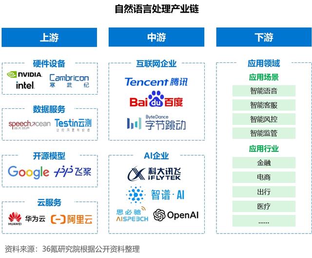 2024年中国人工智能之自然语言处理(NLP)技术洞察