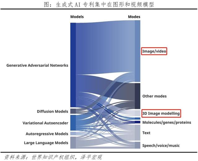 AI将爆发哪些超级应用?