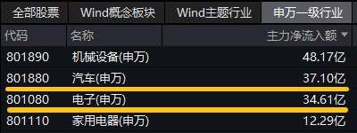 深交所官宣!金融科技ETF(159851)、创业板人工智能ETF华宝新进两融标的!A股周线两连阴,机构:理性看待