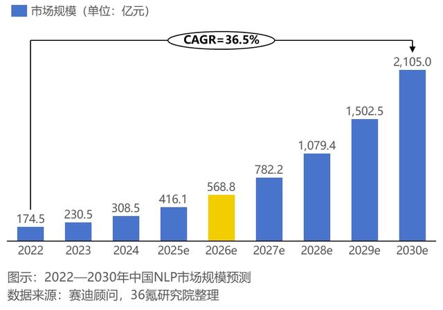 2024年中国人工智能之自然语言处理(NLP)技术洞察