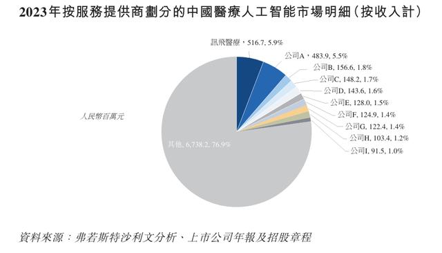 医疗大模型第一股大动作!引领3000亿医疗人工智能赛道
