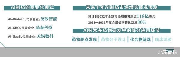 当AI制药不再讲故事