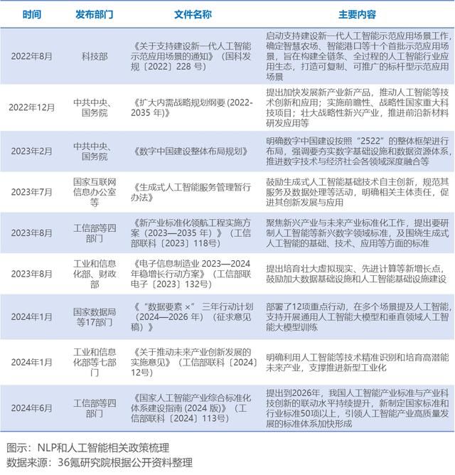 2024年中国人工智能之自然语言处理(NLP)技术洞察