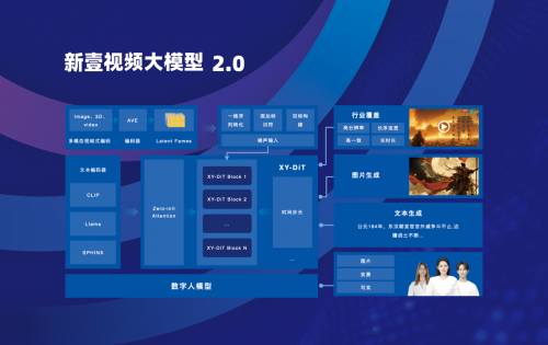 新壹科技:2024不断缔造AI视频生产新动能