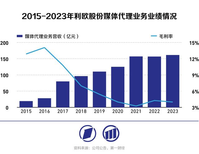 对话利欧数字郑晓东:人工智能重塑数字营销范式