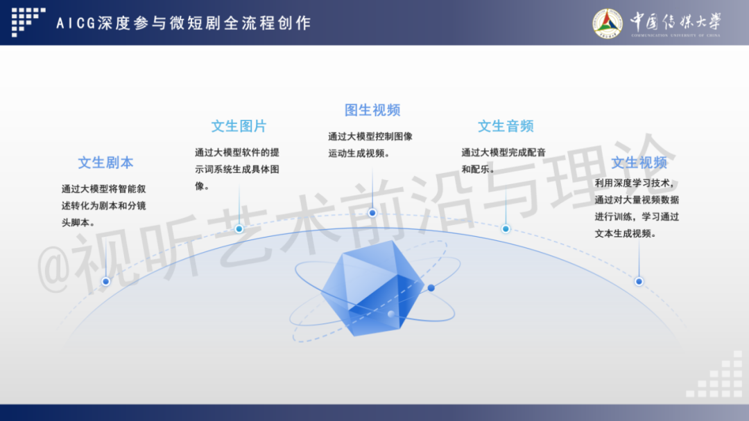 2024 AIGC微短剧创作与传播报告(上篇): 2024AIGC微短剧发展现状、创作特点和得失
