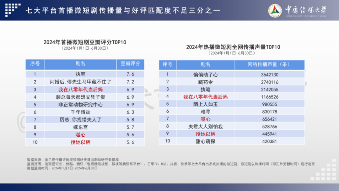 2024 AIGC微短剧创作与传播报告(上篇): 2024AIGC微短剧发展现状、创作特点和得失