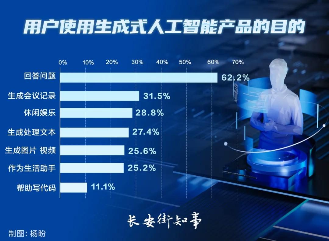 人工智能,大浪淘沙