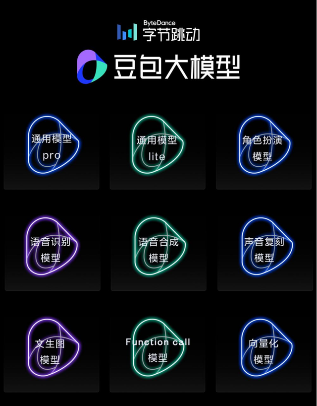 一年800亿,字节凶猛,追赶AI