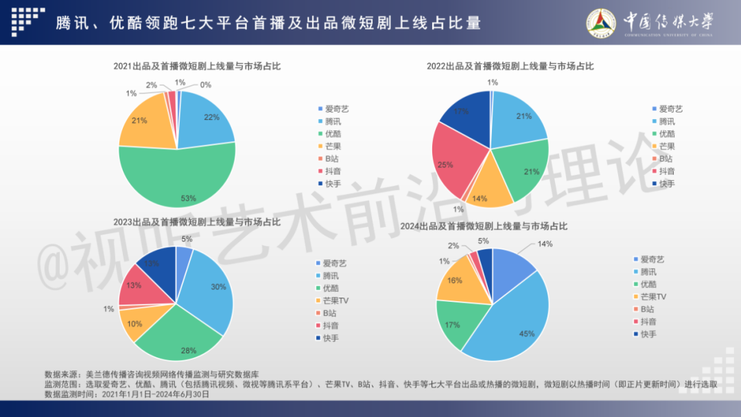 2024 AIGC微短剧创作与传播报告(上篇): 2024AIGC微短剧发展现状、创作特点和得失