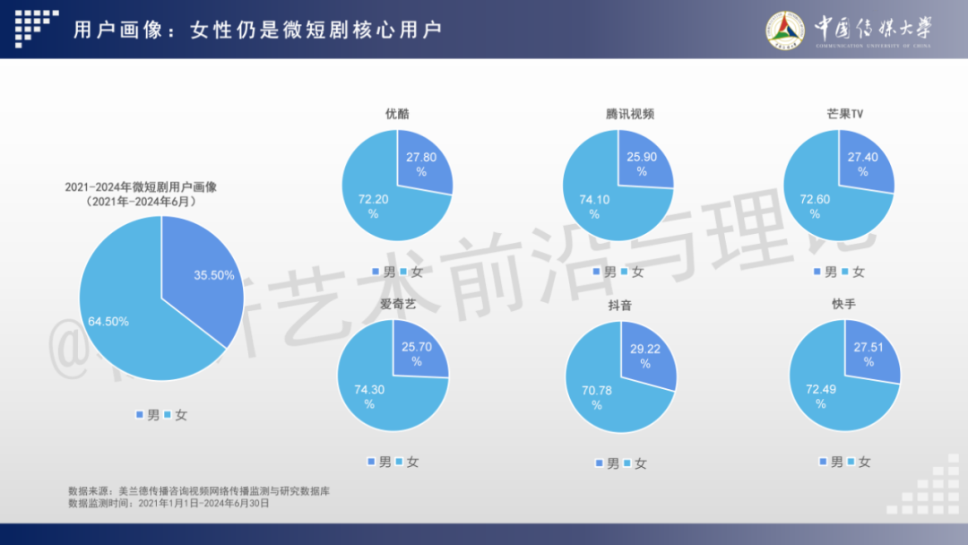 2024 AIGC微短剧创作与传播报告(上篇): 2024AIGC微短剧发展现状、创作特点和得失