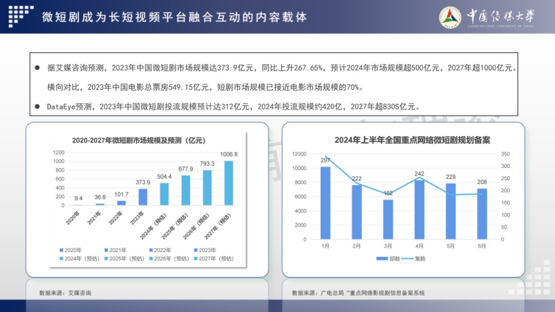 2024 AIGC微短剧创作与传播报告(上篇): 2024AIGC微短剧发展现状、创作特点和得失
