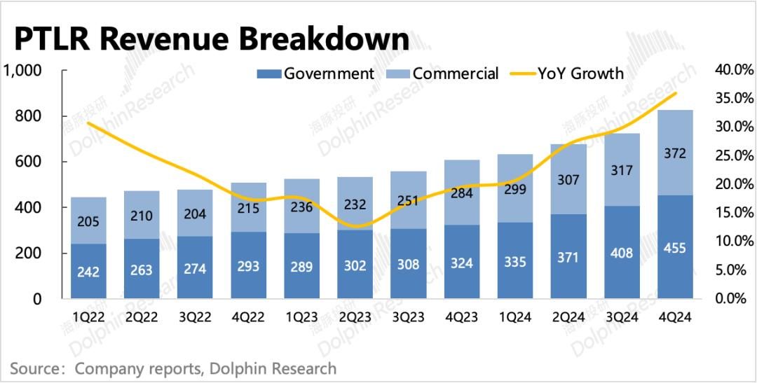 Palantir:暴打空头,高不可攀的“AI信仰”
