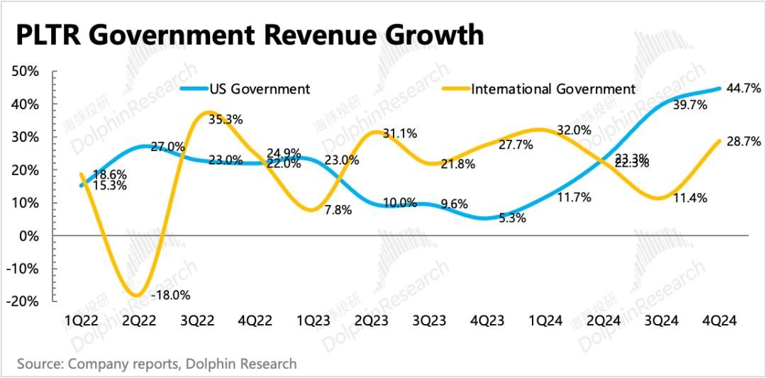 Palantir:暴打空头,高不可攀的“AI信仰”