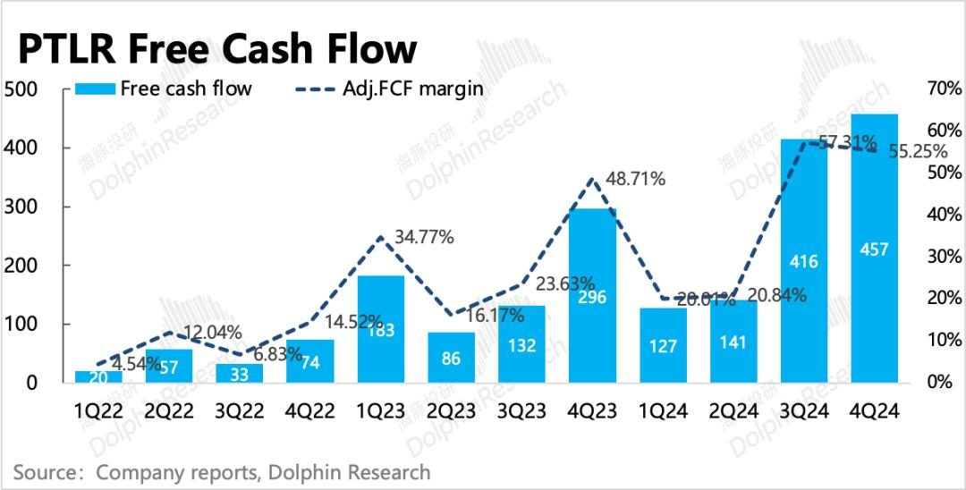 Palantir:暴打空头,高不可攀的“AI信仰”