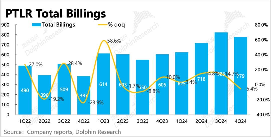 Palantir:暴打空头,高不可攀的“AI信仰”
