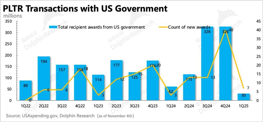 Palantir:暴打空头,高不可攀的“AI信仰”