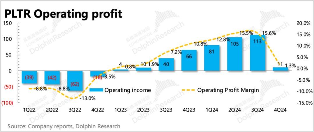 Palantir:暴打空头,高不可攀的“AI信仰”