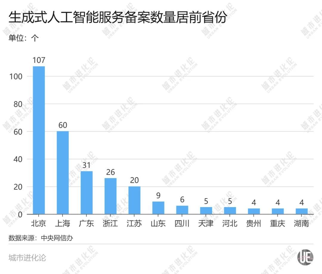 新一轮人工智能发展浪潮来袭,广东深度求索