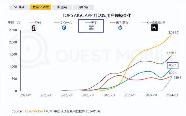 AI人工智能取代程序员,究是天方夜谭还是早晚的事?