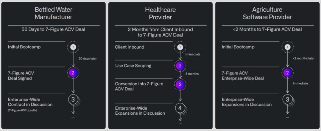 Palantir:暴打空头,高不可攀的“AI信仰”