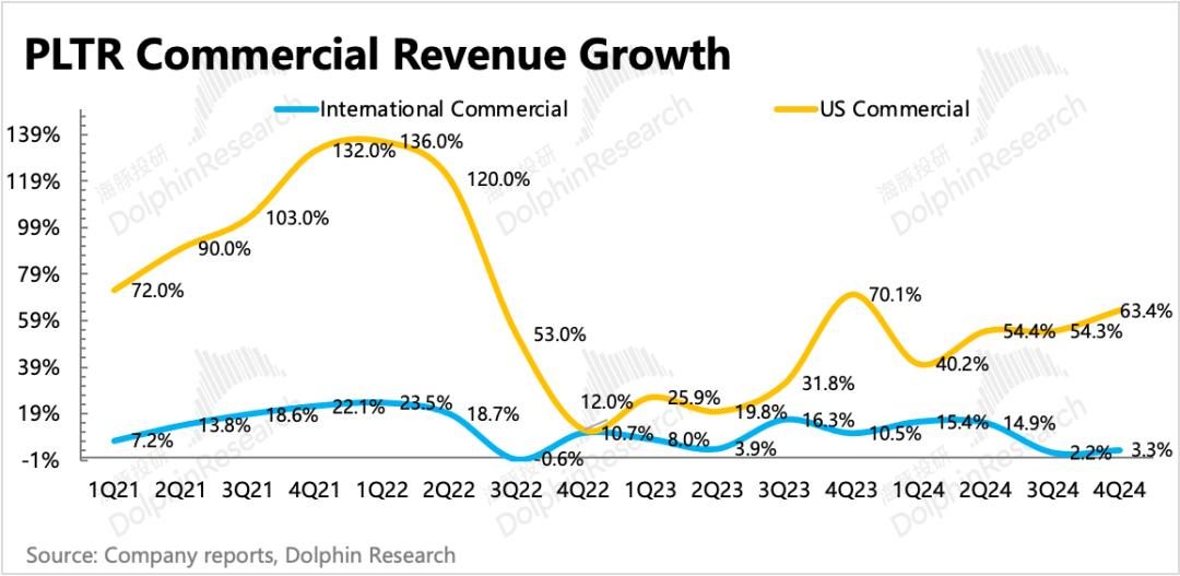 Palantir:暴打空头,高不可攀的“AI信仰”
