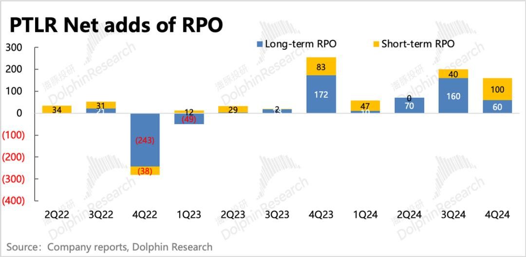 Palantir:暴打空头,高不可攀的“AI信仰”