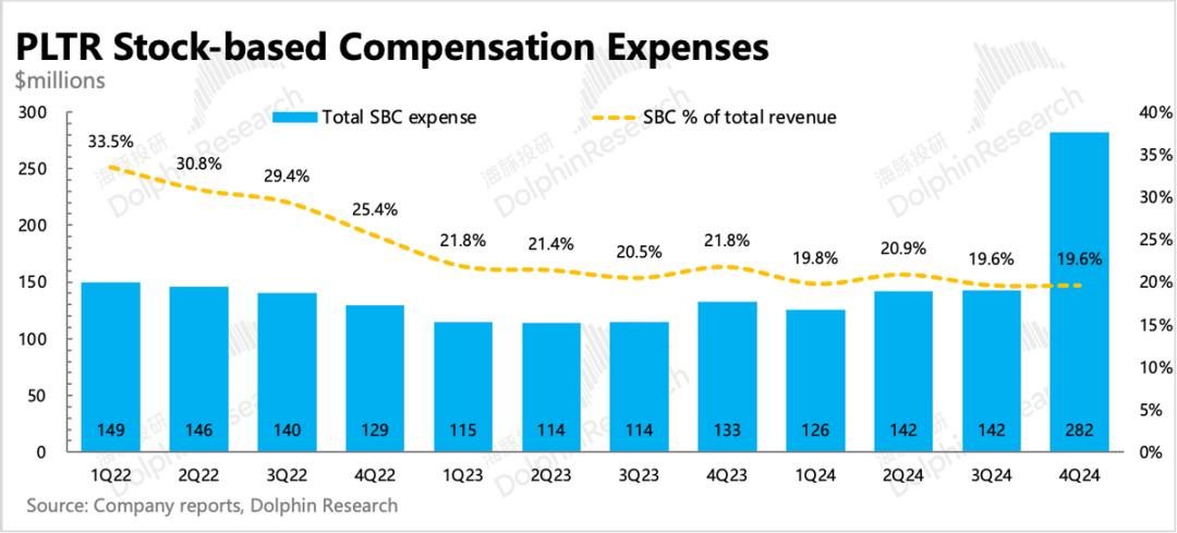 Palantir:暴打空头,高不可攀的“AI信仰”
