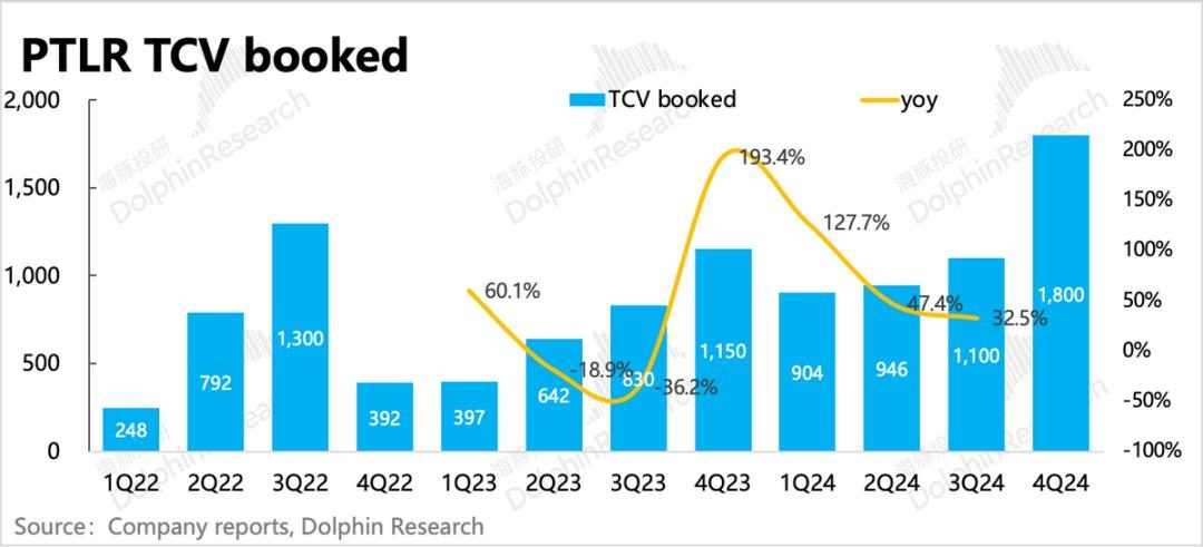 Palantir:暴打空头,高不可攀的“AI信仰”