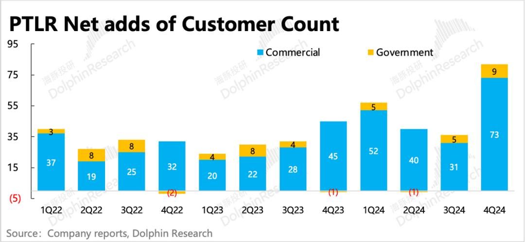 Palantir:暴打空头,高不可攀的“AI信仰”