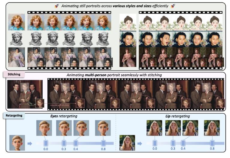 魔法般的LivePortrait：将照片变为生动视频，精准操控眼睛和嘴唇动作！