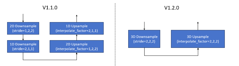 震撼来袭！Open-Sora Plan v1.2发布，清晰度、推理速度起飞