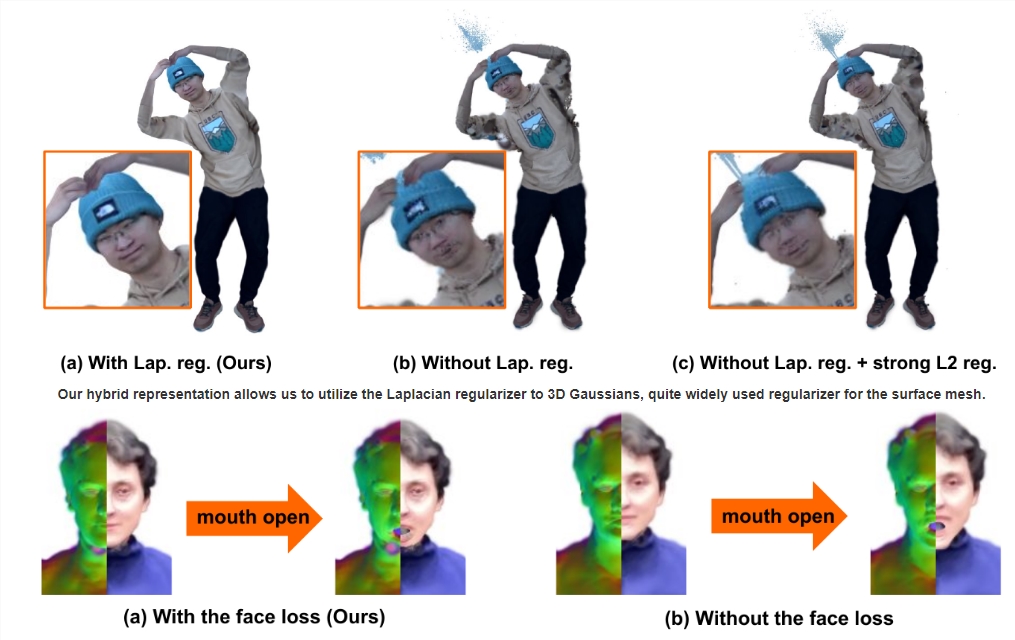 ExAvatar：通过简短视频克隆人像并转化为3D数字形象