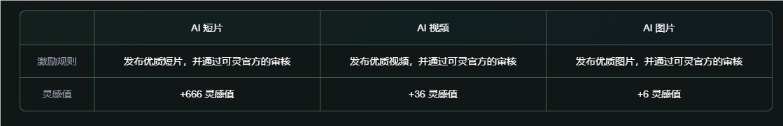 给力！快手可灵API服务全面开放 重磅上线“对口型”功能