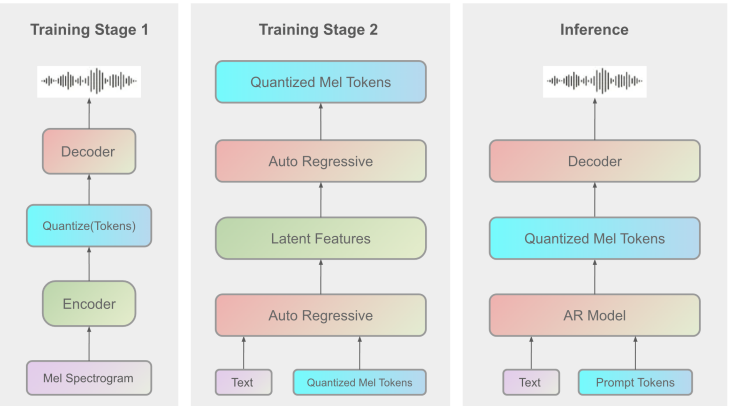 Fish Audio发布Fish Agent V0.1 3B 实时语音克隆