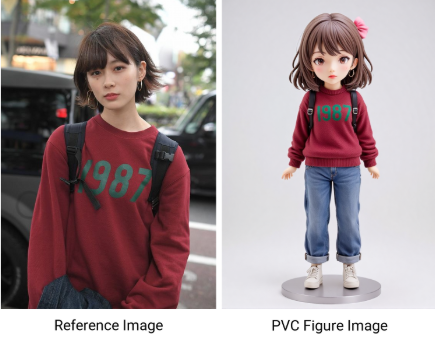 次元壁破了？Comfyui_Object_Migration不仅支持一键换装，真人还能秒变3D模型