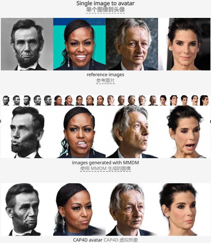 CAP4D：上传参考图即可生成高质量4D角色头像