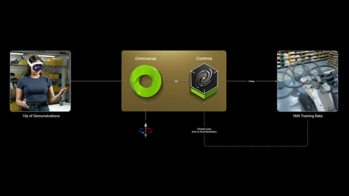 英伟达发布Groot Teleop 技术 允许通过Apple Vision Pro来训练机器人