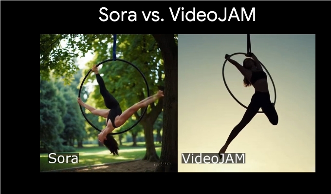 Meta新框架VideoJAM：提升AI视频模型的运动和物理能力