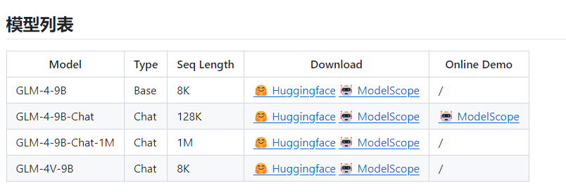 智谱开源GLM-4-9B系列模型：能力全面超越LLaMA 3 8B