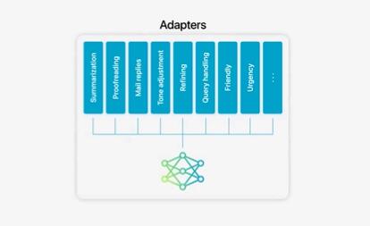 苹果公司公布Apple Intelligence背后的基础生成模型