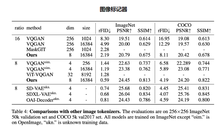 自回归图像生成模型LlamaGen：用于可扩展图像生成