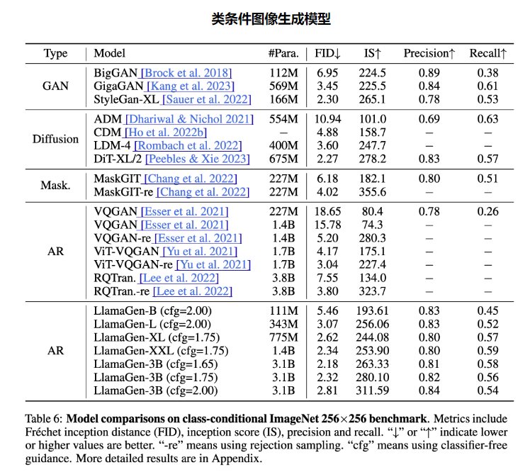 自回归图像生成模型LlamaGen：用于可扩展图像生成