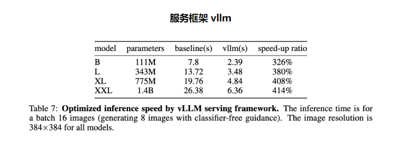 自回归图像生成模型LlamaGen：用于可扩展图像生成