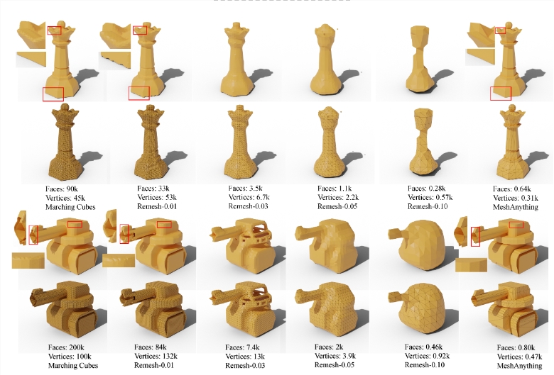 网格生成模型MeshAnything：将任何3D转换为艺术家创建的网格