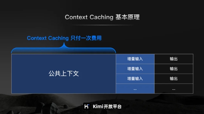 月之暗面 Kimi 开放平台将启动 Context Caching上下文缓存 内测
