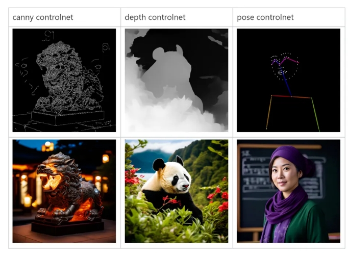 腾讯混元文生图大模型开源训练代码 发布LoRA与ControlNet插件