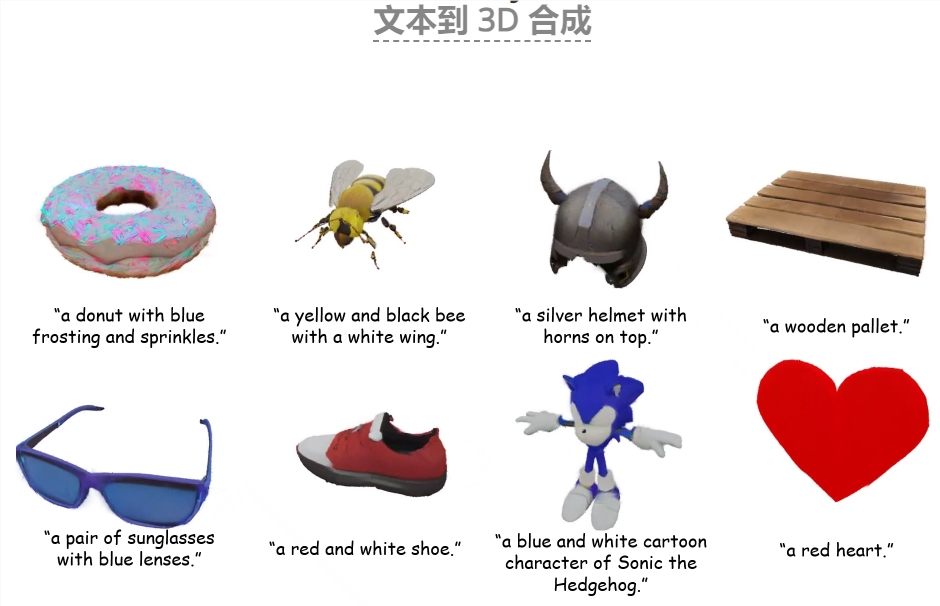 GaussianCube：高质量3D生成建模，性能飞跃74%！